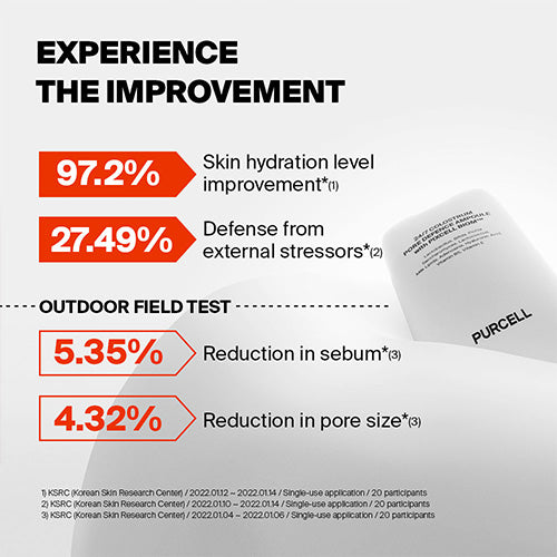 PURCELL 24/7 Colostrum Pore Defence Ampoule with Pixcell Biom 55ml