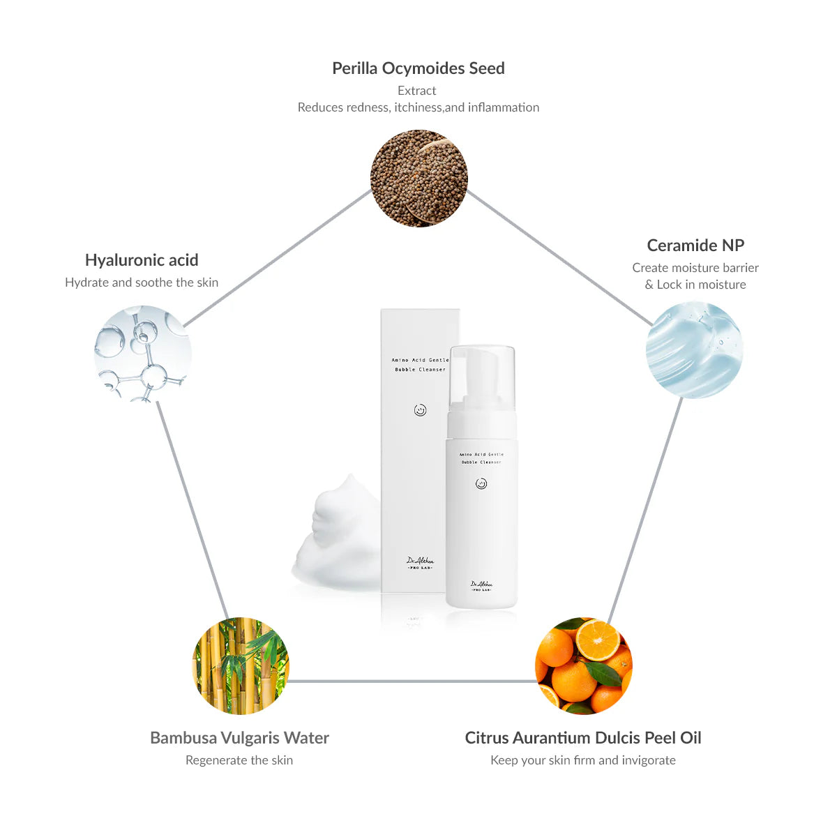 Skincare product with ingredients and their benefits on a white background