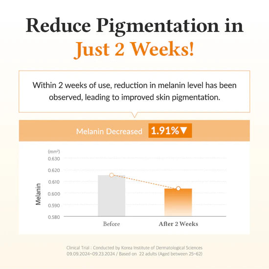 Advertisement claiming to reduce pigmentation in just 2 weeks with a graph showing melanin decrease.