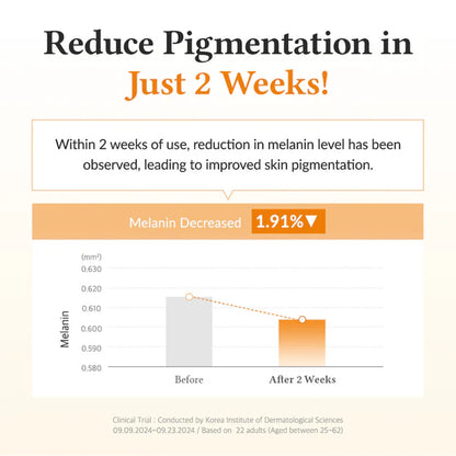 Advertisement claiming to reduce pigmentation in just 2 weeks with a graph showing melanin decrease.