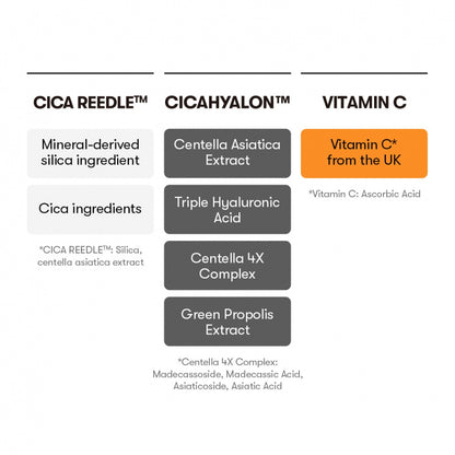 Comparison chart of Cica Reedle, Cicahyalon, and Vitamin C ingredients on a white background.