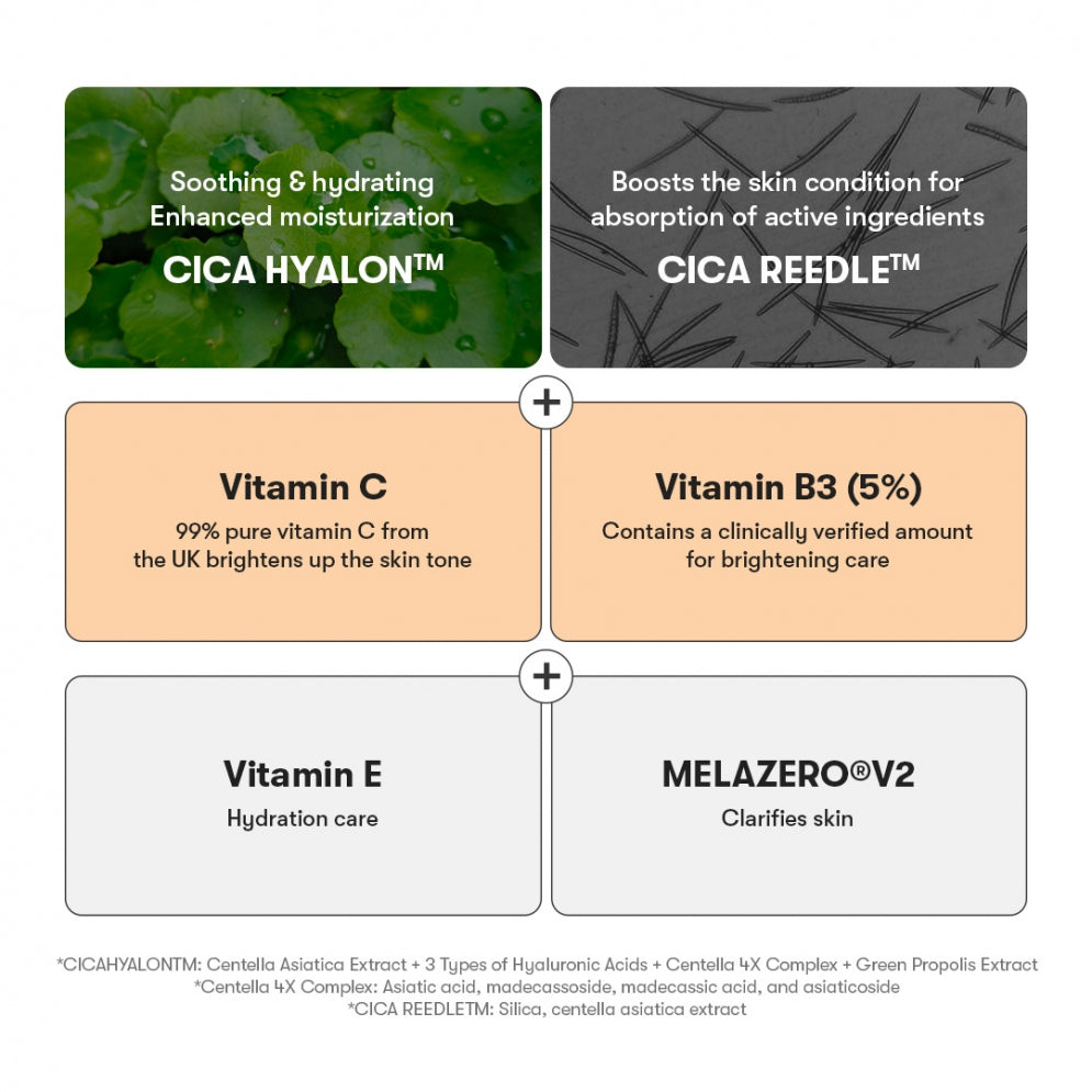 Diagram of skincare ingredients with text labels on a white background