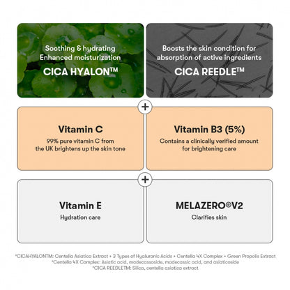 Diagram of skincare ingredients with text labels on a white background