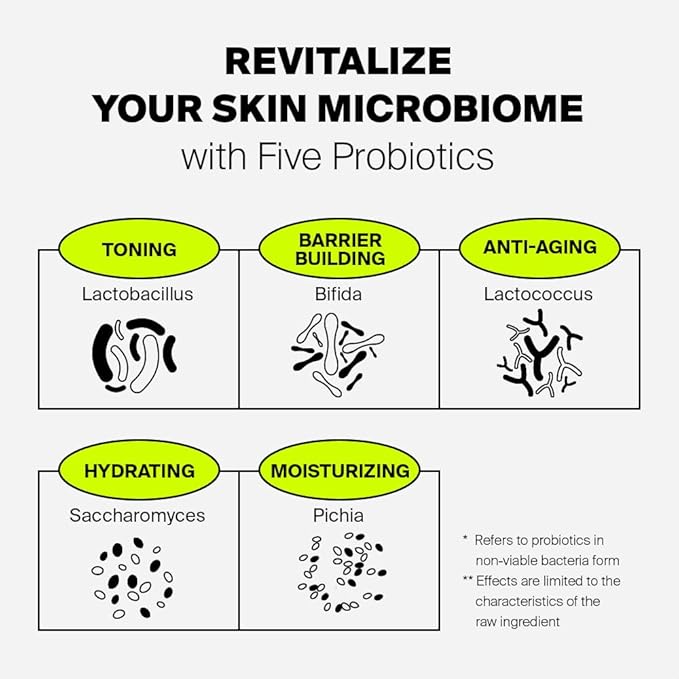 Diagram of five probiotics for skin microbiome revitalization with labels and icons.