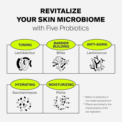 Diagram of five probiotics for skin microbiome revitalization with labels and icons.