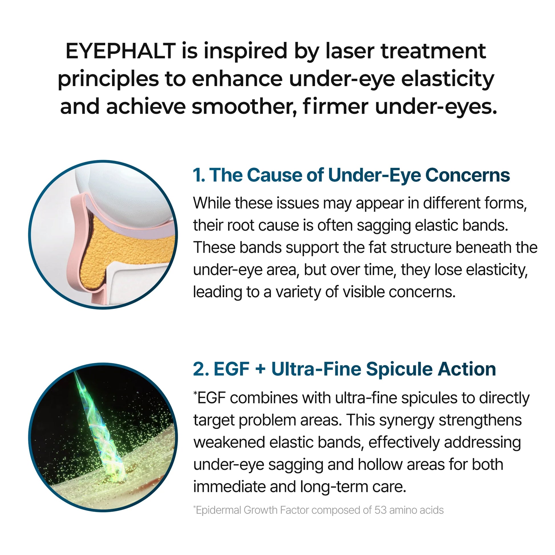 Explanation of EYPHALT's laser treatment principles for under-eye elasticity with text and diagrams.