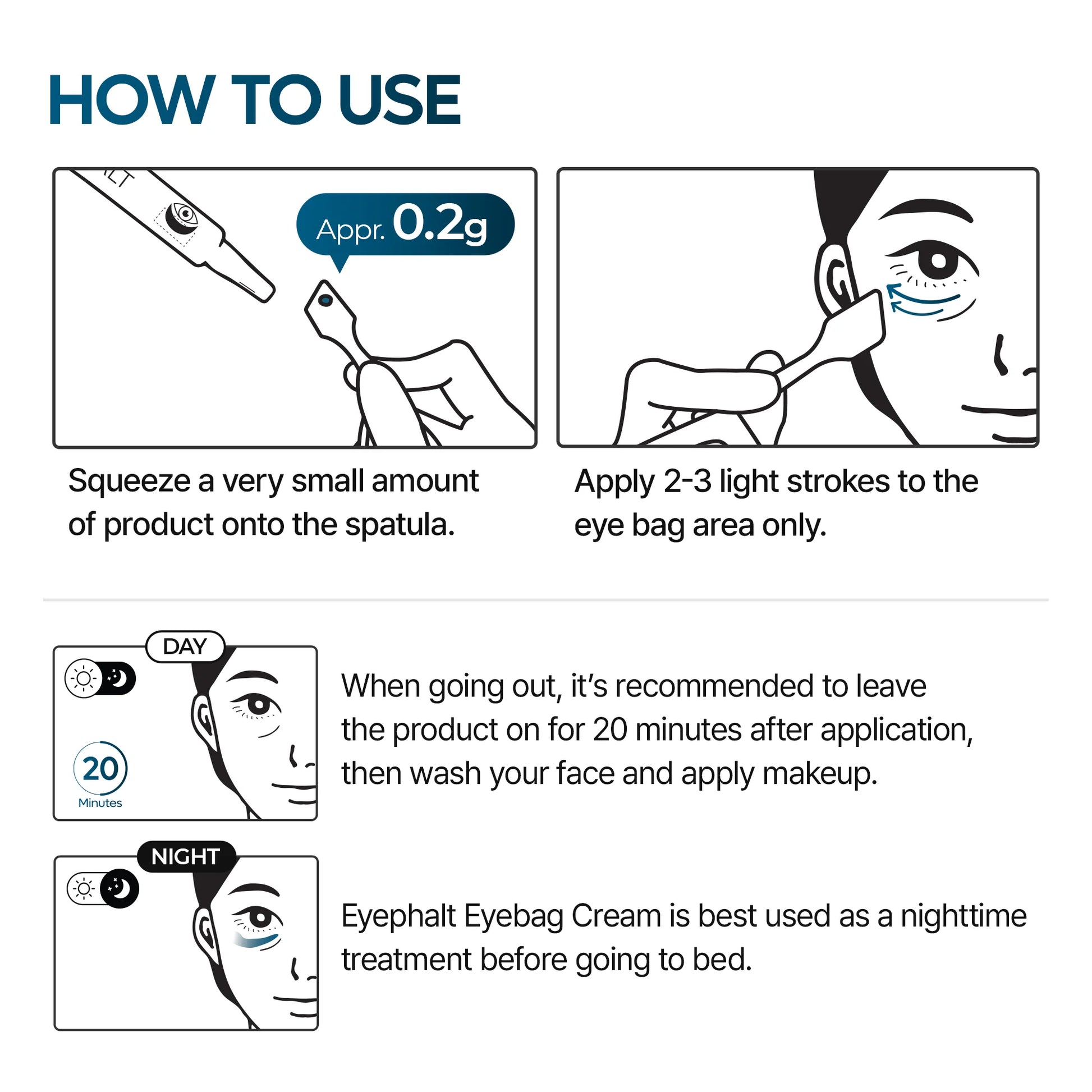 Instructions on how to use a product, specifically an eyefalt eyebag cream, with illustrations and text.