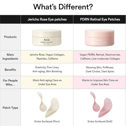 Comparison chart of Jericho Rose Eye patches and PDRN Retinal Eye patches with product details and benefits.