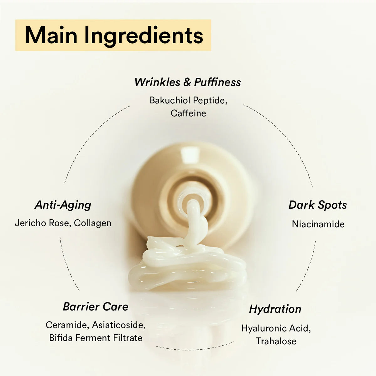Skincare product with labeled main ingredients for wrinkles, puffiness, dark spots, anti-aging, barrier care, and hydration.