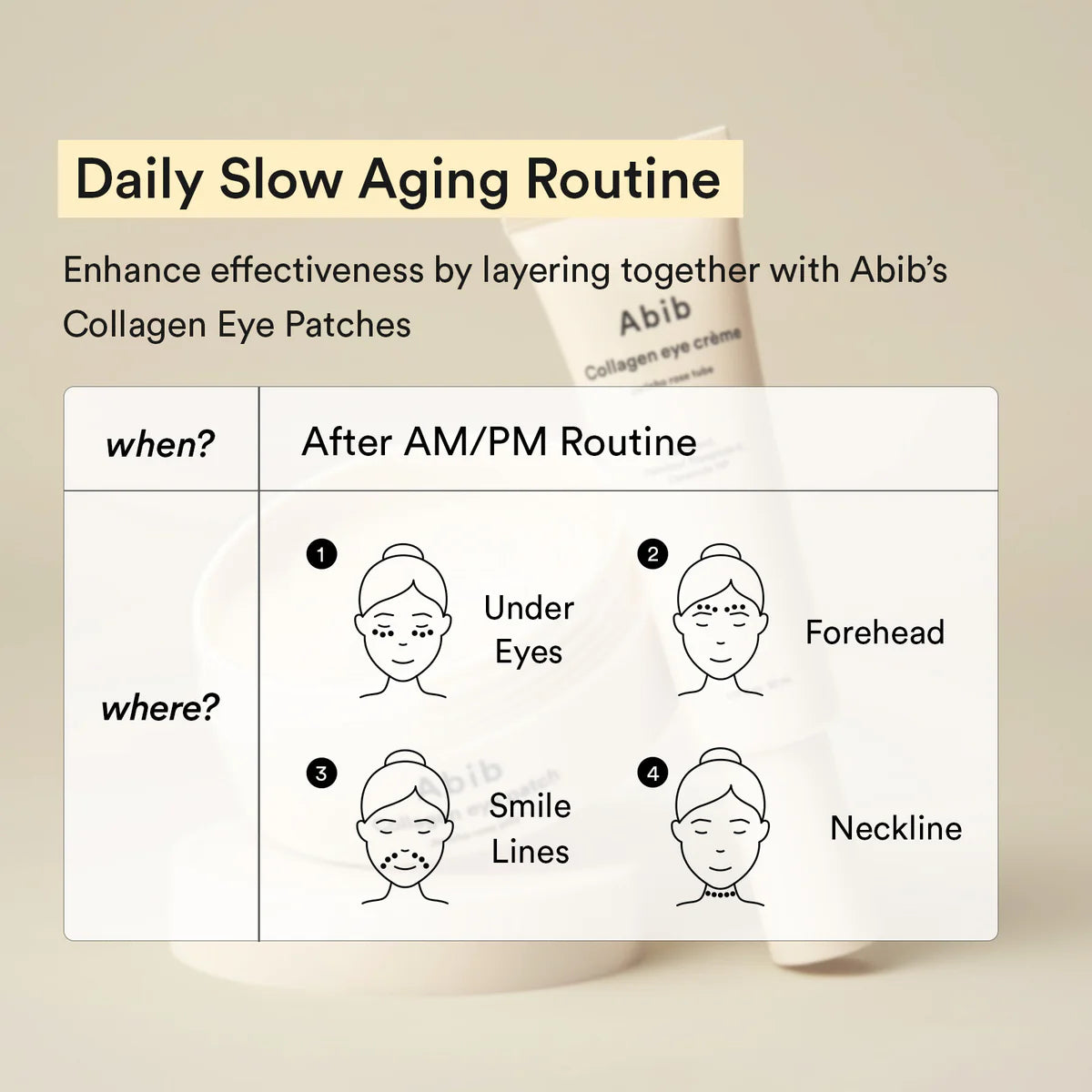Diagram of a daily slow aging routine with application instructions for Abib's Collagen Eye Patches.