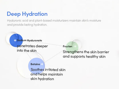 Diagram of deep hydration with sodium hyaluronate, fructan, and betaine on a white background.