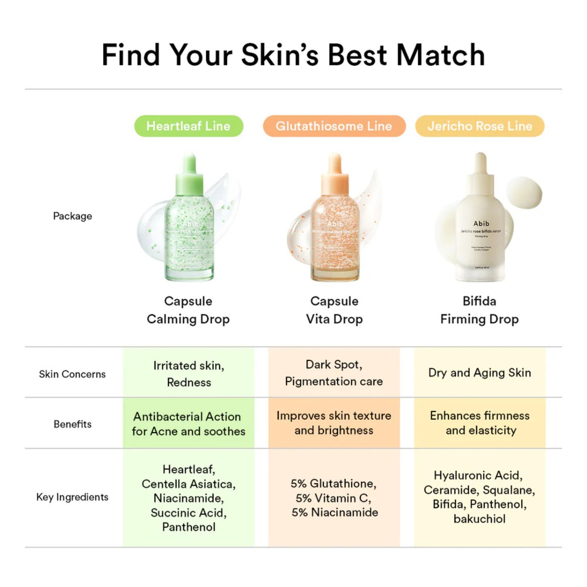 Product lineup with 'Find Your Skin's Best Match' text and product descriptions.