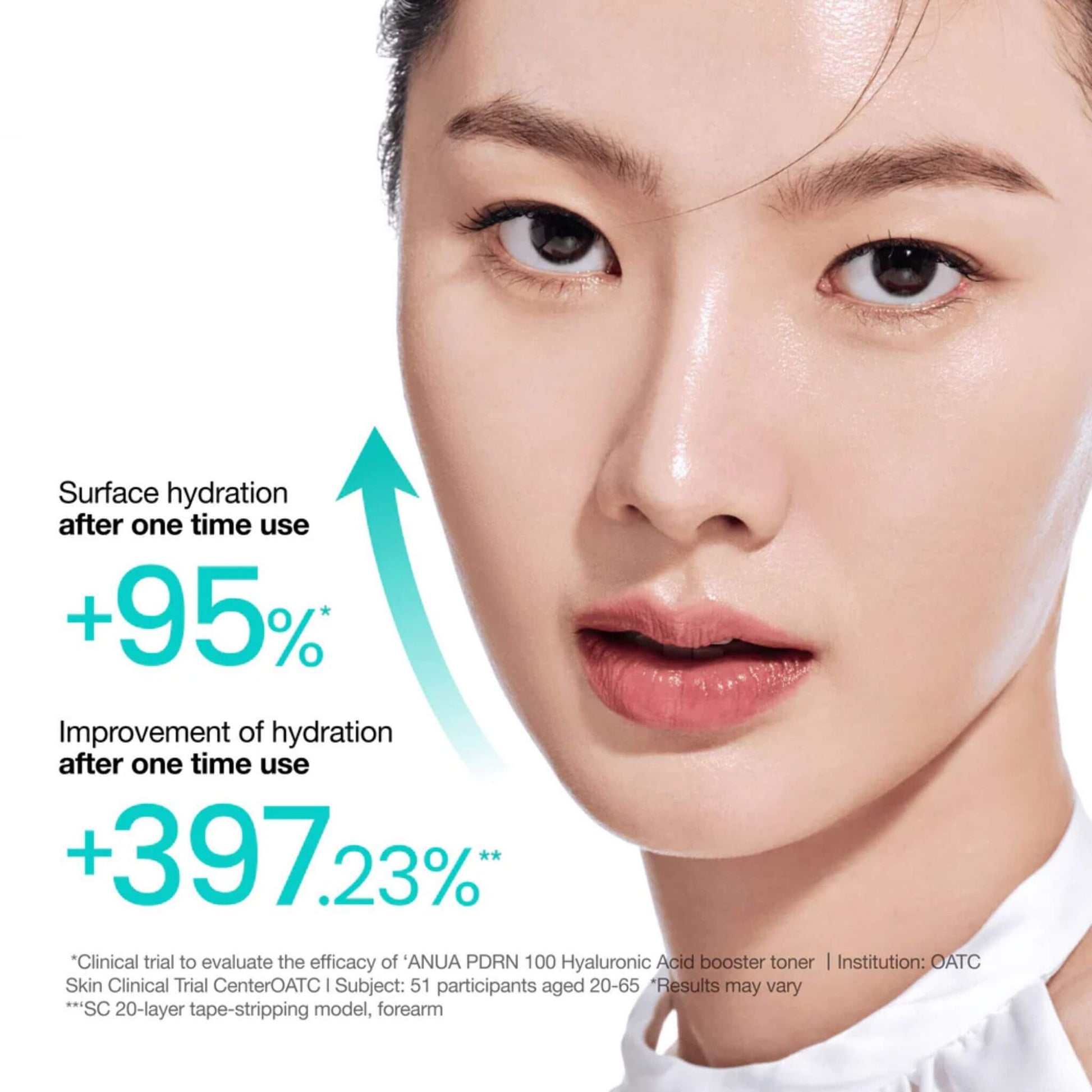 Advertisement showing a close-up of a person's face with skincare product, highlighting hydration improvement.