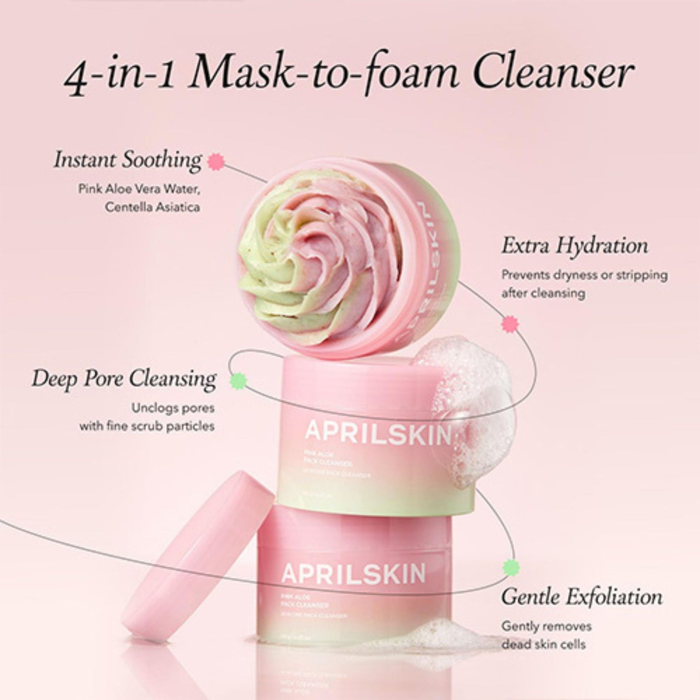 APRILSKIN 4-in-1 Mask-to-foam Cleanser with product details on a pink background