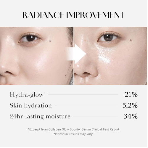 Before and after comparison of skin radiance improvement with text on skin hydration and moisture levels.