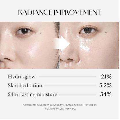 Before and after comparison of skin radiance improvement with text on skin hydration and moisture levels.