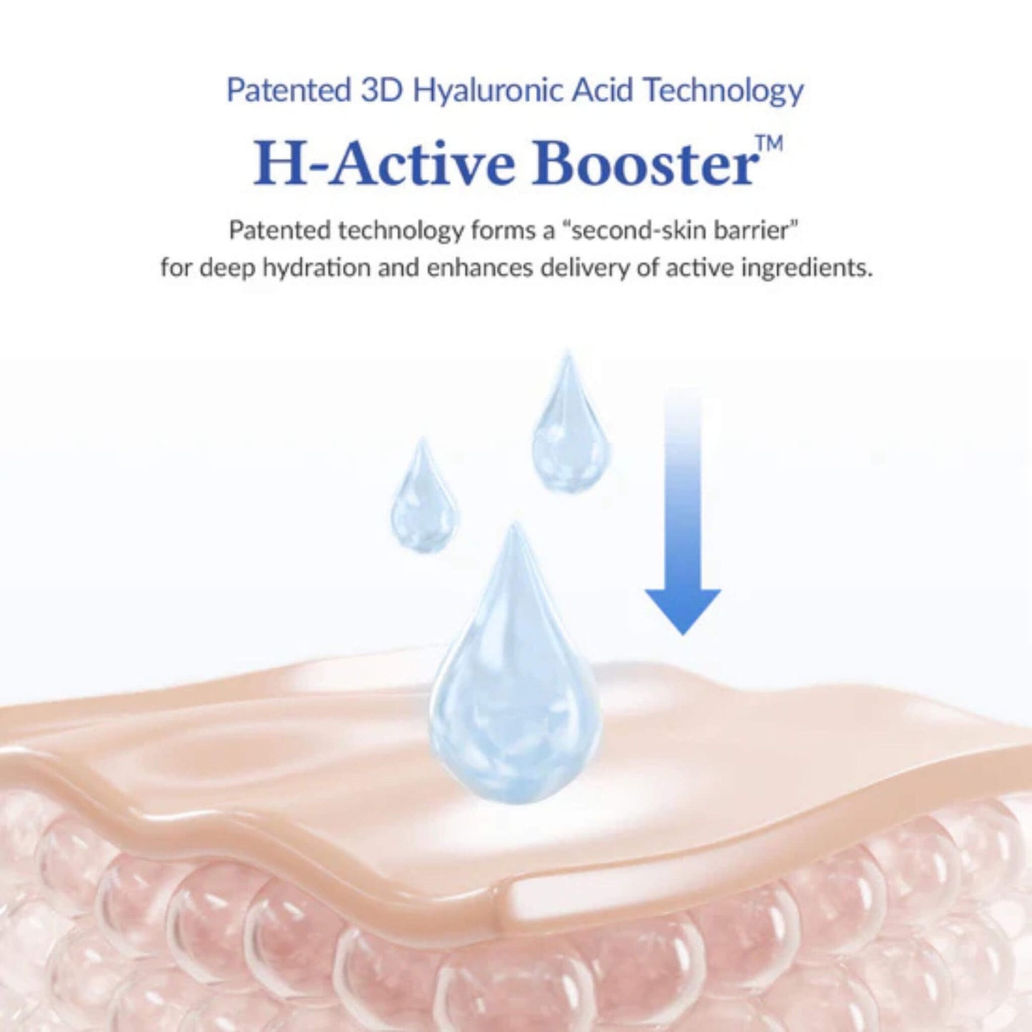 Illustration of skin with H-Active Booster technology and text about patented 3D hyaluronic acid technology.