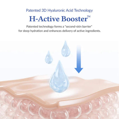 Illustration of skin with H-Active Booster technology and text about patented 3D hyaluronic acid technology.