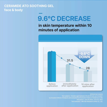 Advertisement for Ceramide ATO Soothing Gel showing skin temperature decrease graph on a blue background.