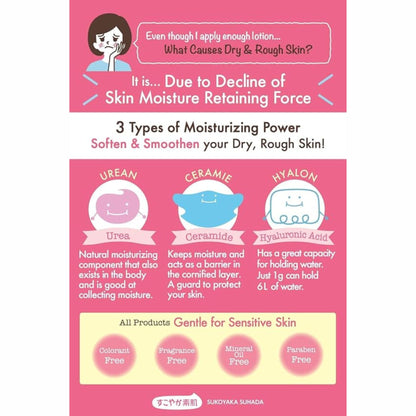 Product advertisement for moisturizing skin care with text and icons on a pink background