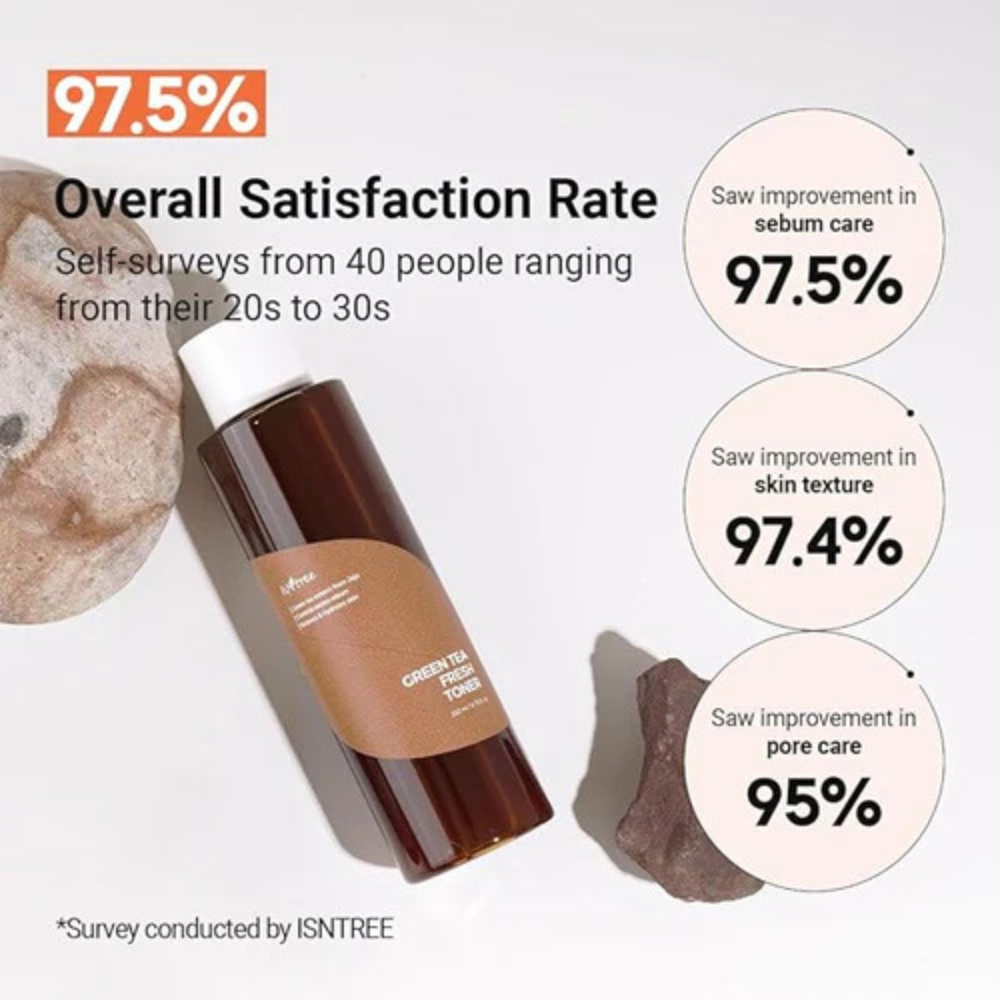Skincare product with satisfaction rate statistics on a light background