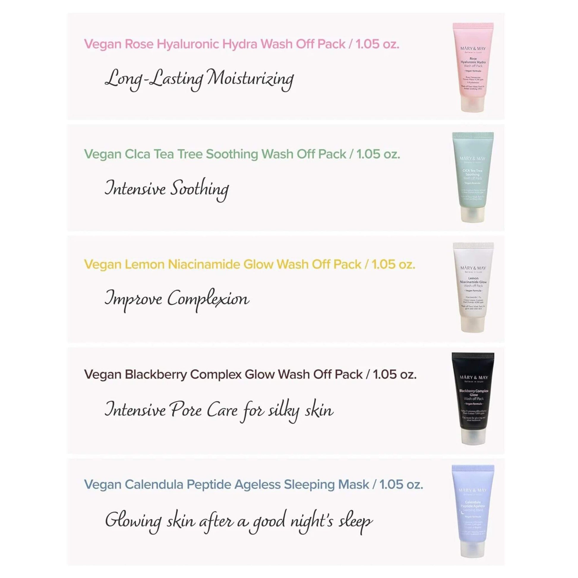List of skincare products with names and descriptions on a white background