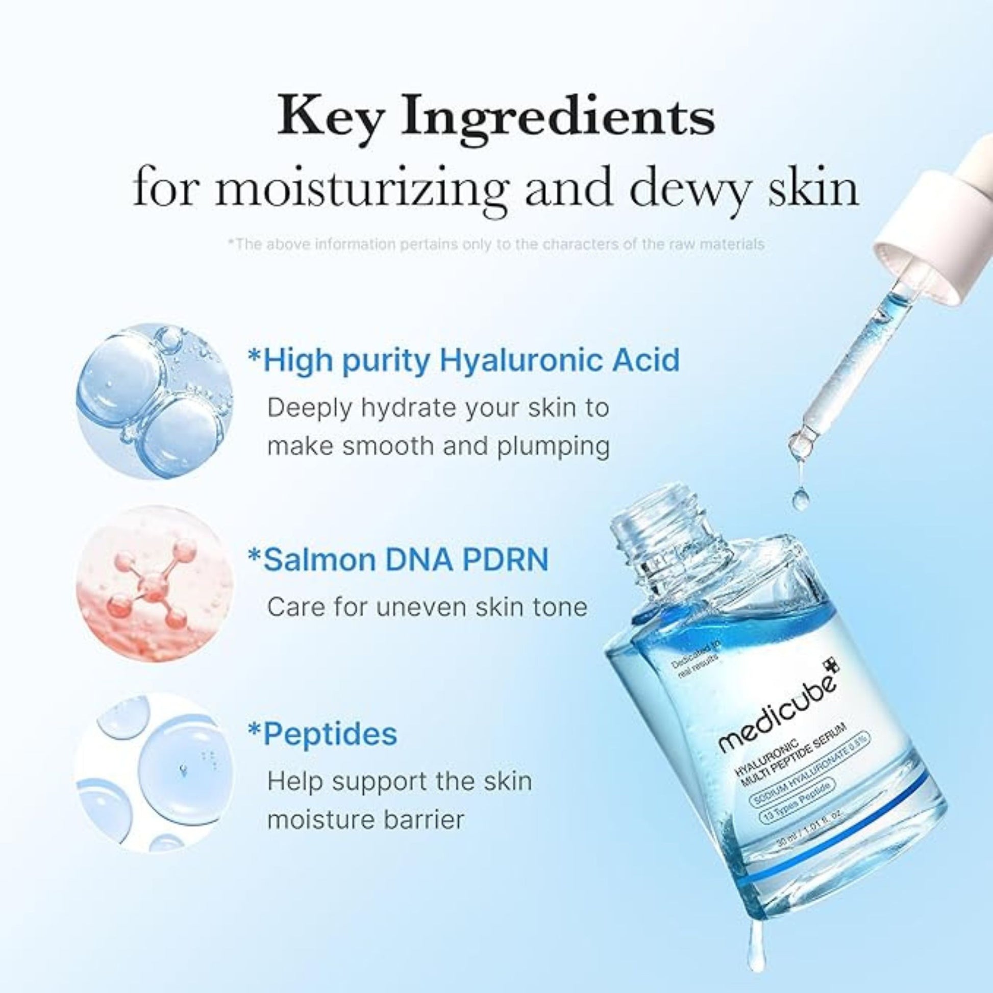 Medicube Hyaluronic Acid Serum with key ingredients for moisturizing and dewy skin on a light blue background.