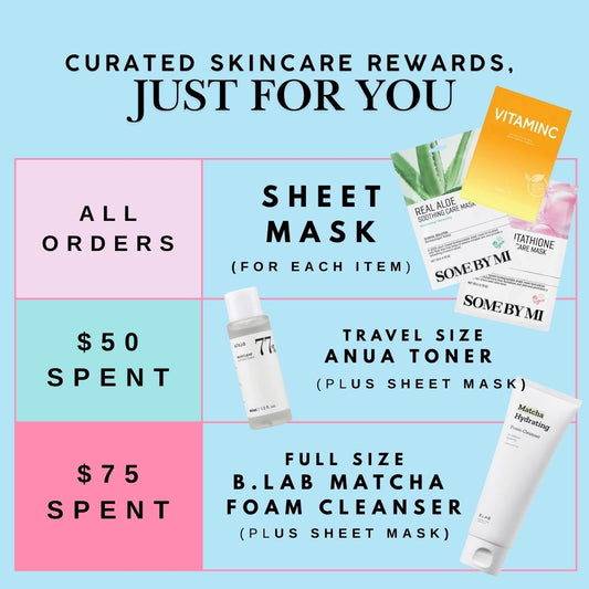 Skincare reward system with products and spending thresholds on a light blue background