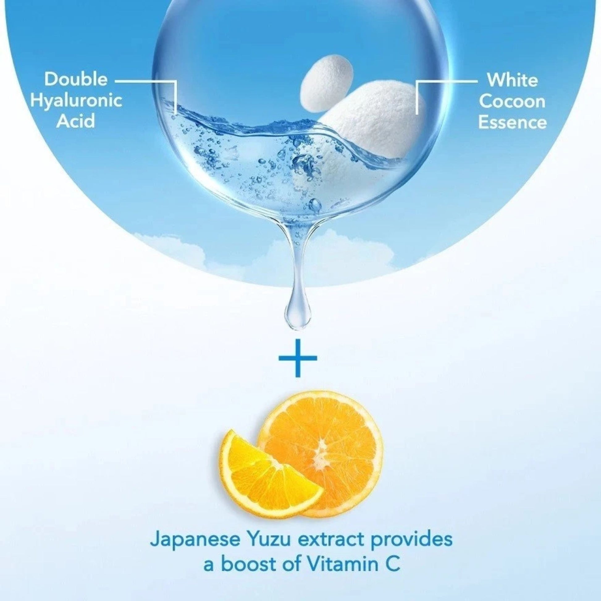 Diagram showing ingredients like double hyaluronic acid, white cocoon essence, and Japanese yuzu extract with an orange slice.