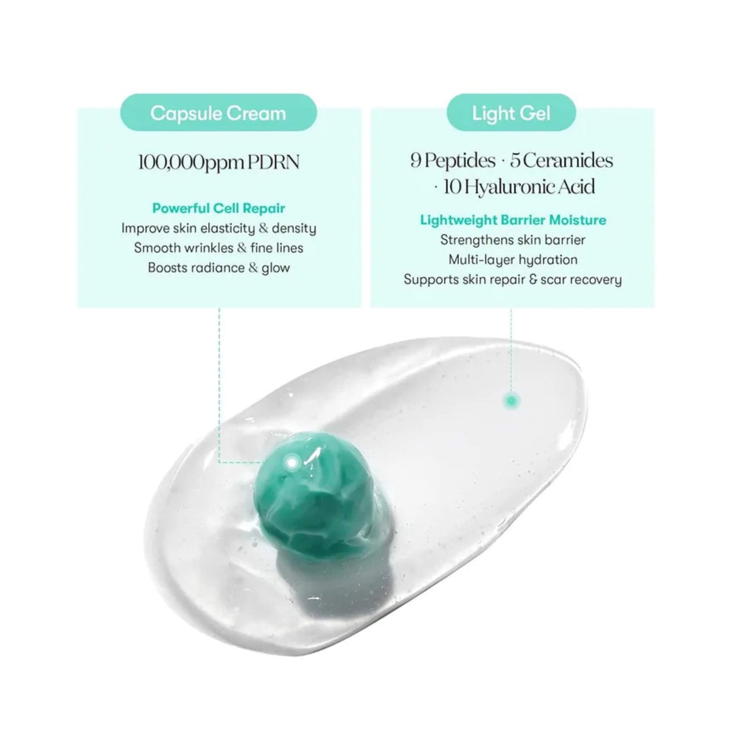 Capsule cream with text detailing its ingredients and benefits on a white background